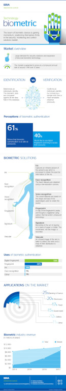 infografik biyometrik teknoloji