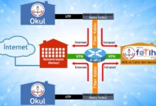 Meb Fiber ve Adsl Hattı için Vpn Önerisi