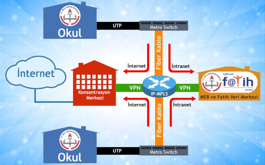 Meb Fiber ve Adsl Hattı için Vpn Önerisi